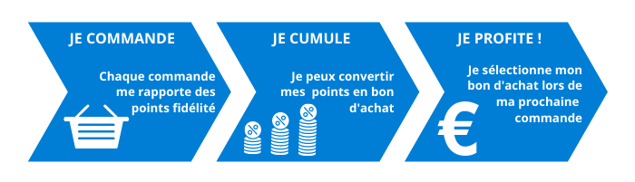 Programme de fidélité Programme de fidélité